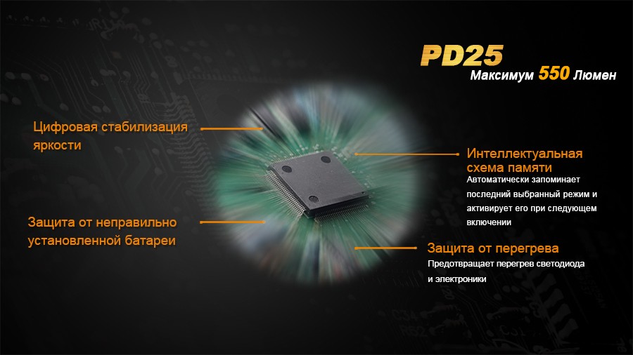 Ліхтар ручний Fenix PD25+16340 USB, фото 19