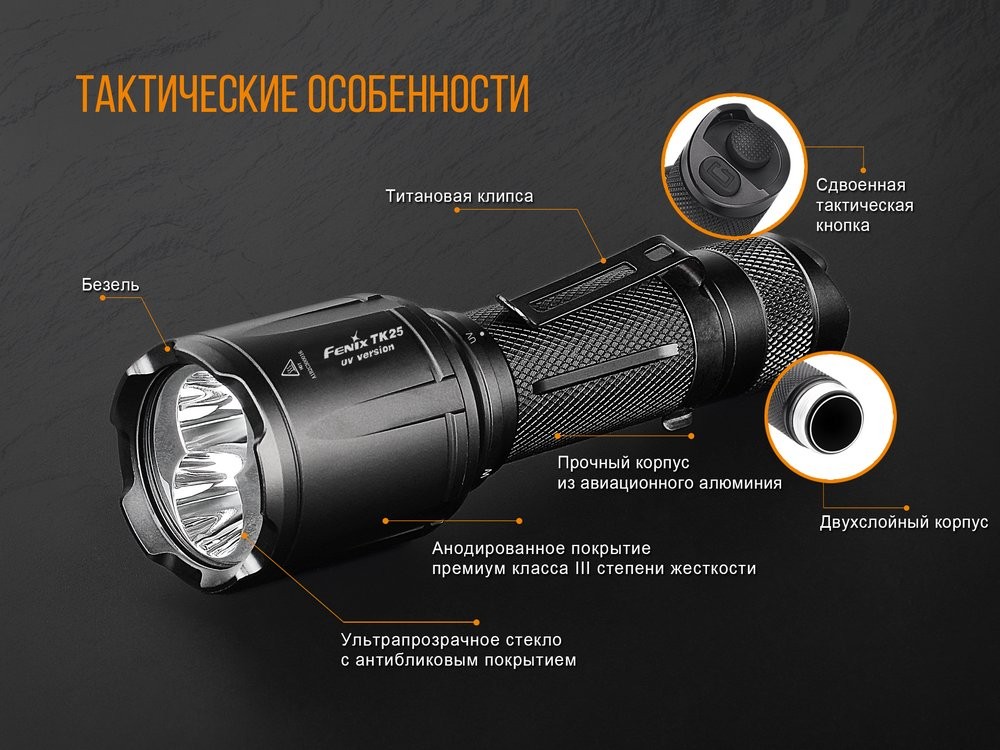 Ліхтар ручний Fenix TK25 UV Cree XP-G2, фото 14