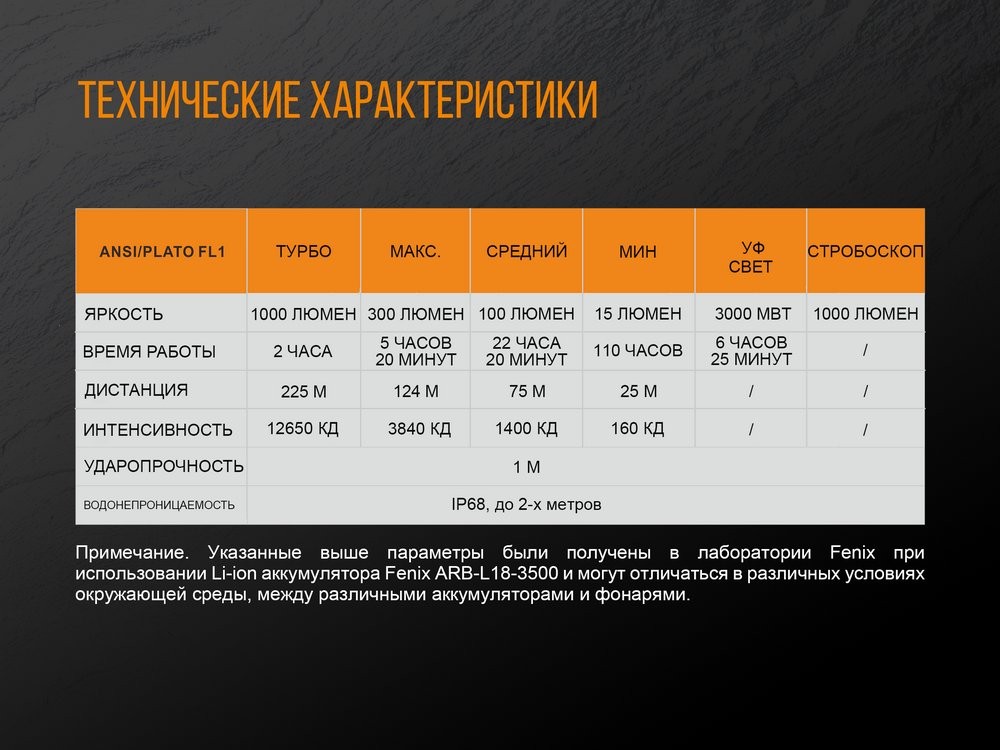 Ліхтар ручний Fenix TK25 UV Cree XP-G2, фото 17
