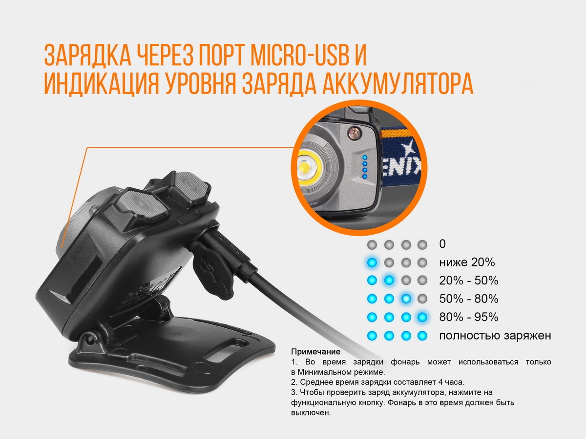 Ліхтар налобний Fenix HL32R блакитний, фото 8