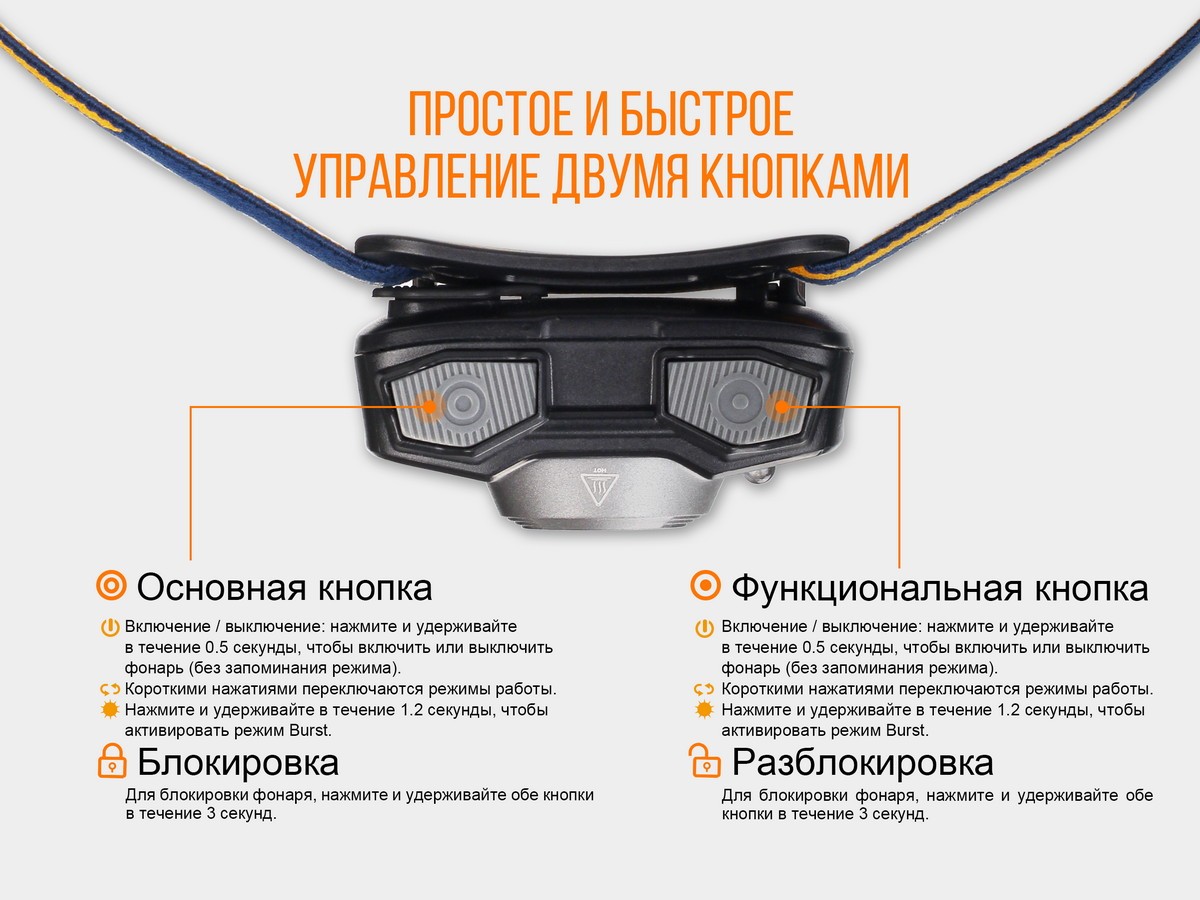 Ліхтар налобний Fenix HL32R блакитний, фото 10