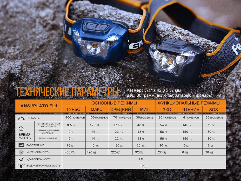 Ліхтар налобний Fenix HL18R чорний, фото 18