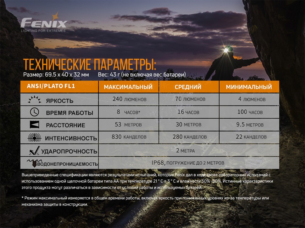 Ліхтар налобний Fenix HM23, фото 17
