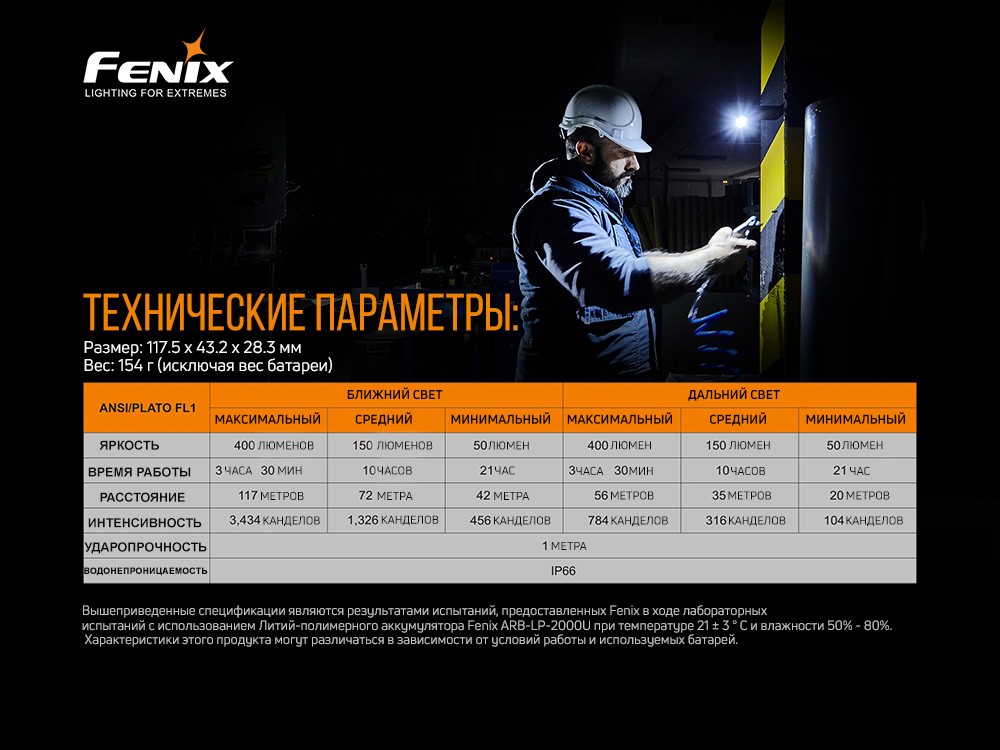 Ліхтар ручний Fenix WT20R, фото 18