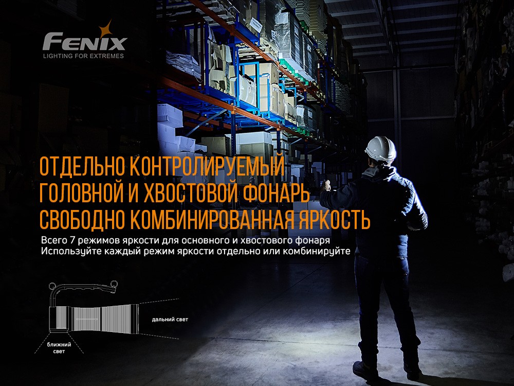 Ліхтар ручний Fenix WT50R, фото 9