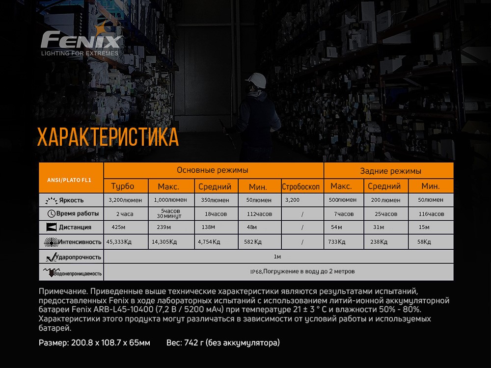 Ліхтар ручний Fenix WT50R, фото 16