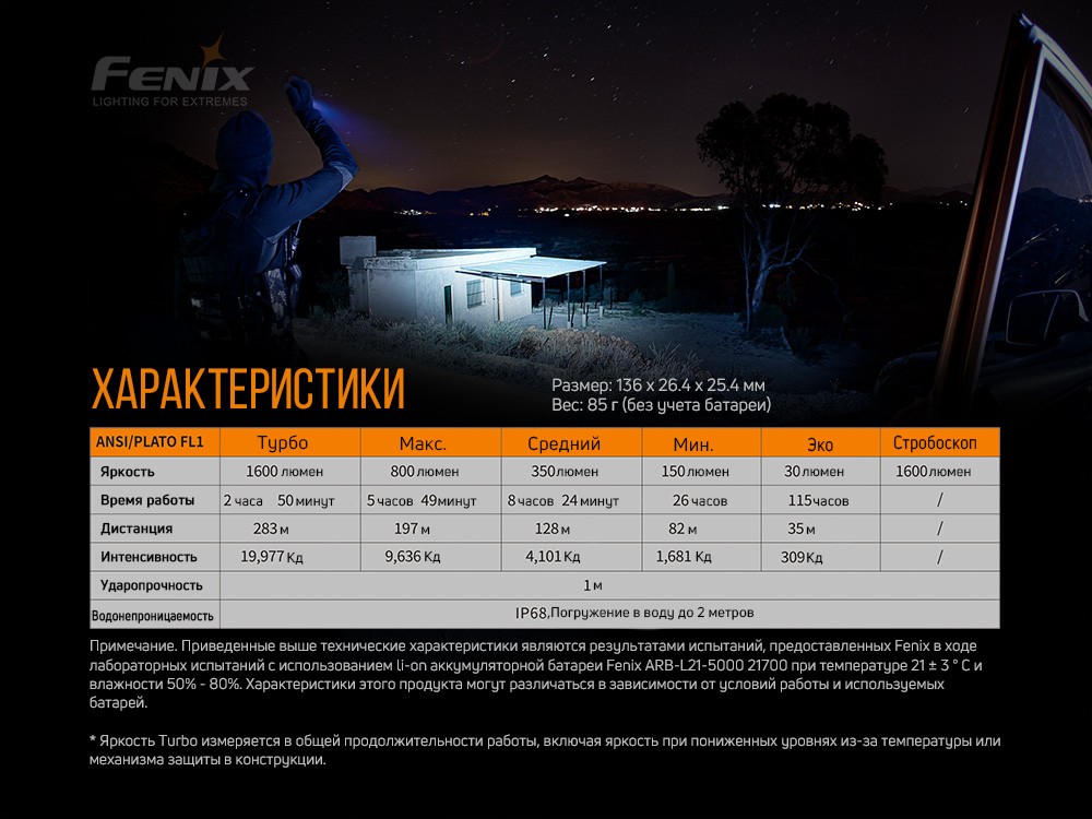Ліхтар ручний Fenix PD36R, фото 18