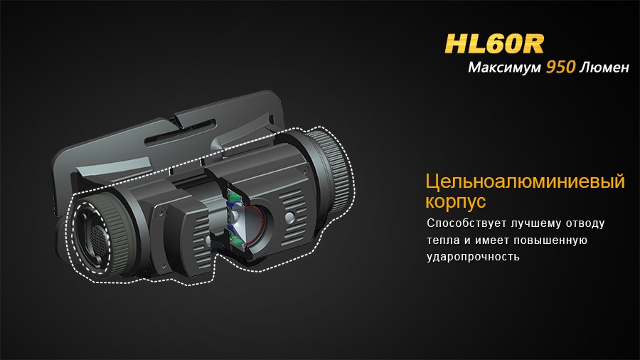 Ліхтар налобний Fenix HL60R Cree XM-L2 U2 Neutral White LED, фото 17