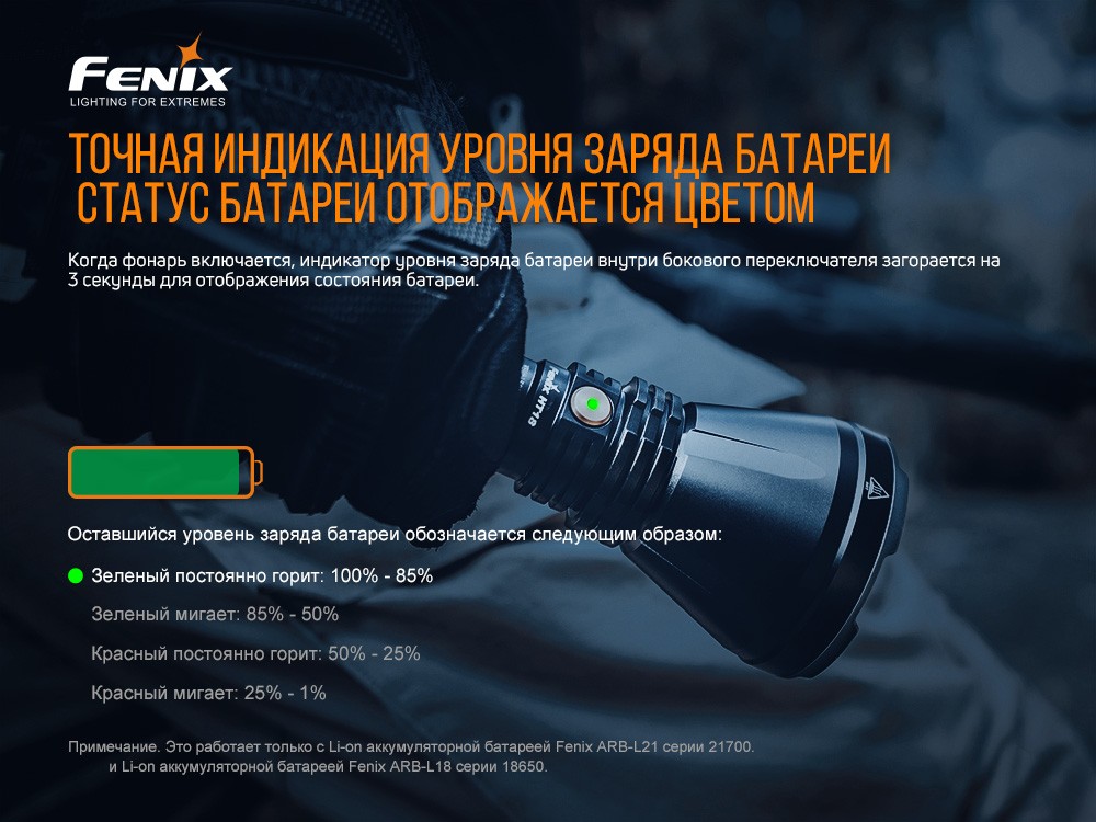 Ліхтар ручний Fenix HT18, фото 10