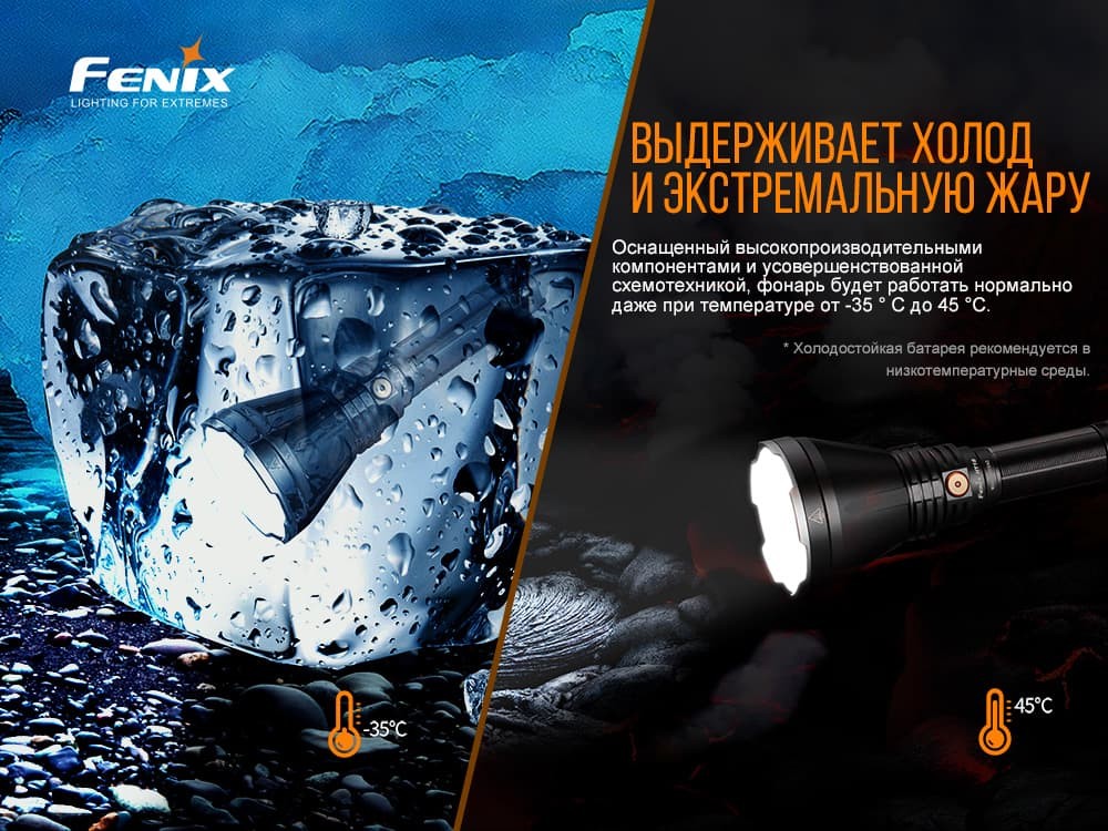 Ліхтар ручний Fenix HT18, фото 13