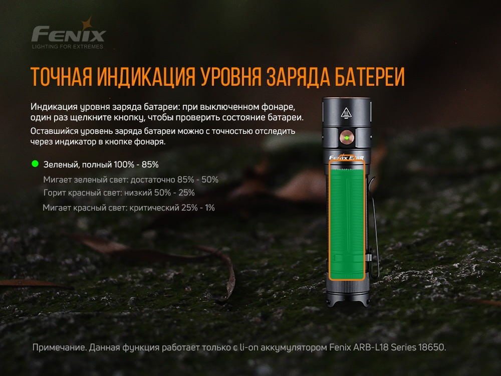 Ліхтар ручний Fenix E28R, фото 13