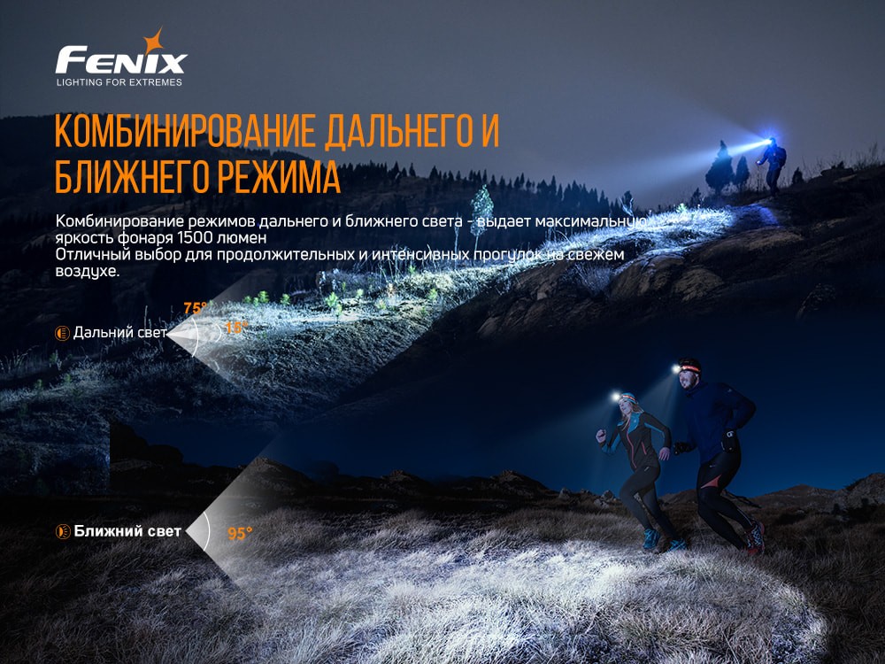 Ліхтар налобний Fenix HM65R-T, фото 12