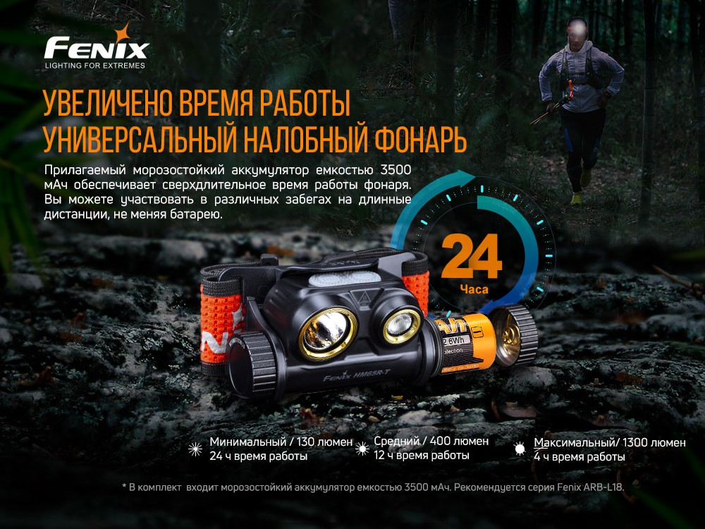 Ліхтар налобний Fenix HM65R-T, фото 13