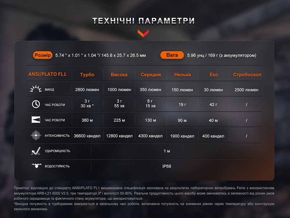 Ліхтар тактичний Fenix PD36R Pro RED, фото 21