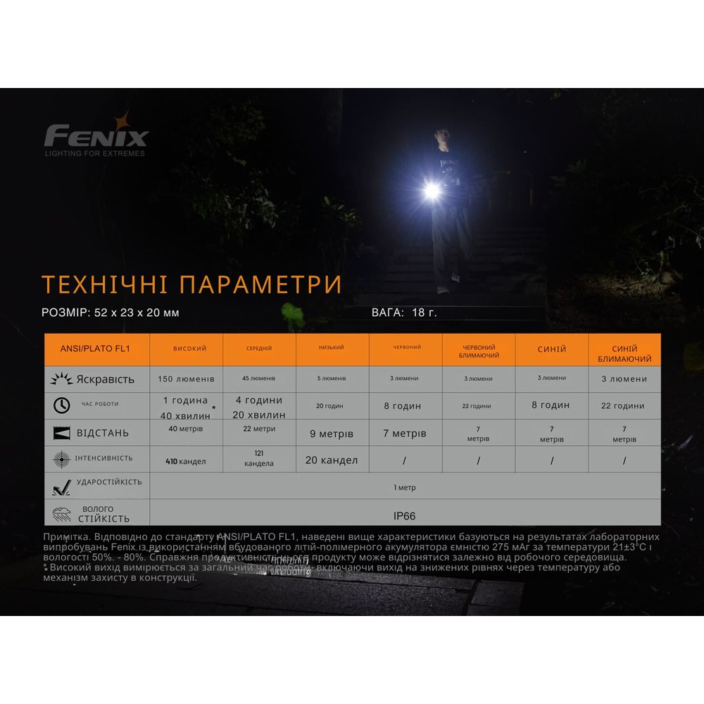 Ліхтар ручний Fenix MINI-LITE, фото 17