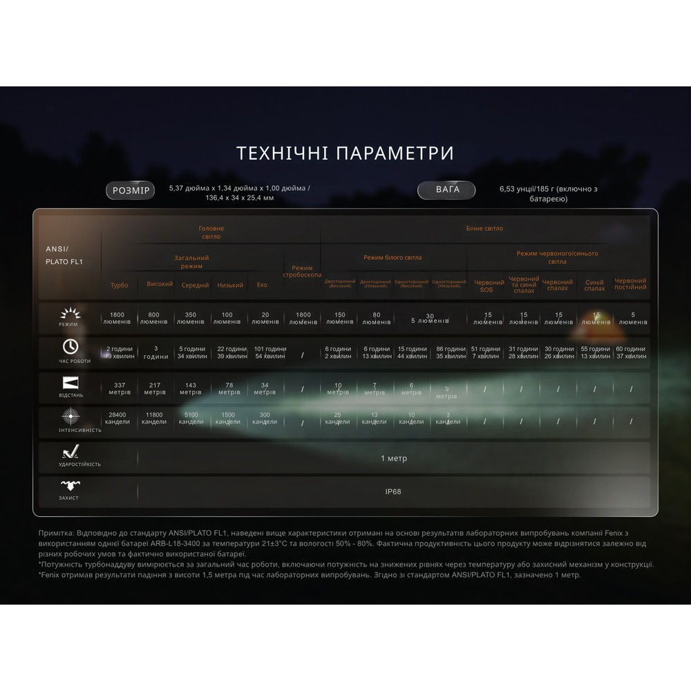 Ліхтар ручний Fenix LD35R, фото 19